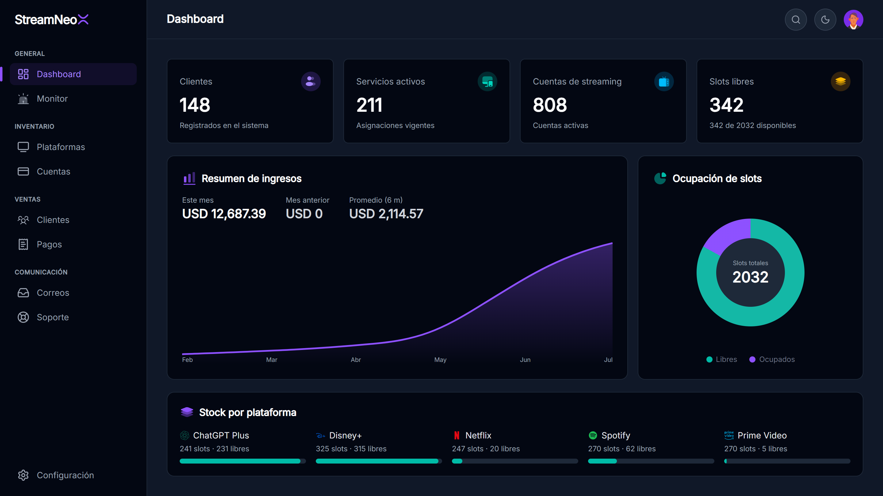 Dashboard en tiempo real
