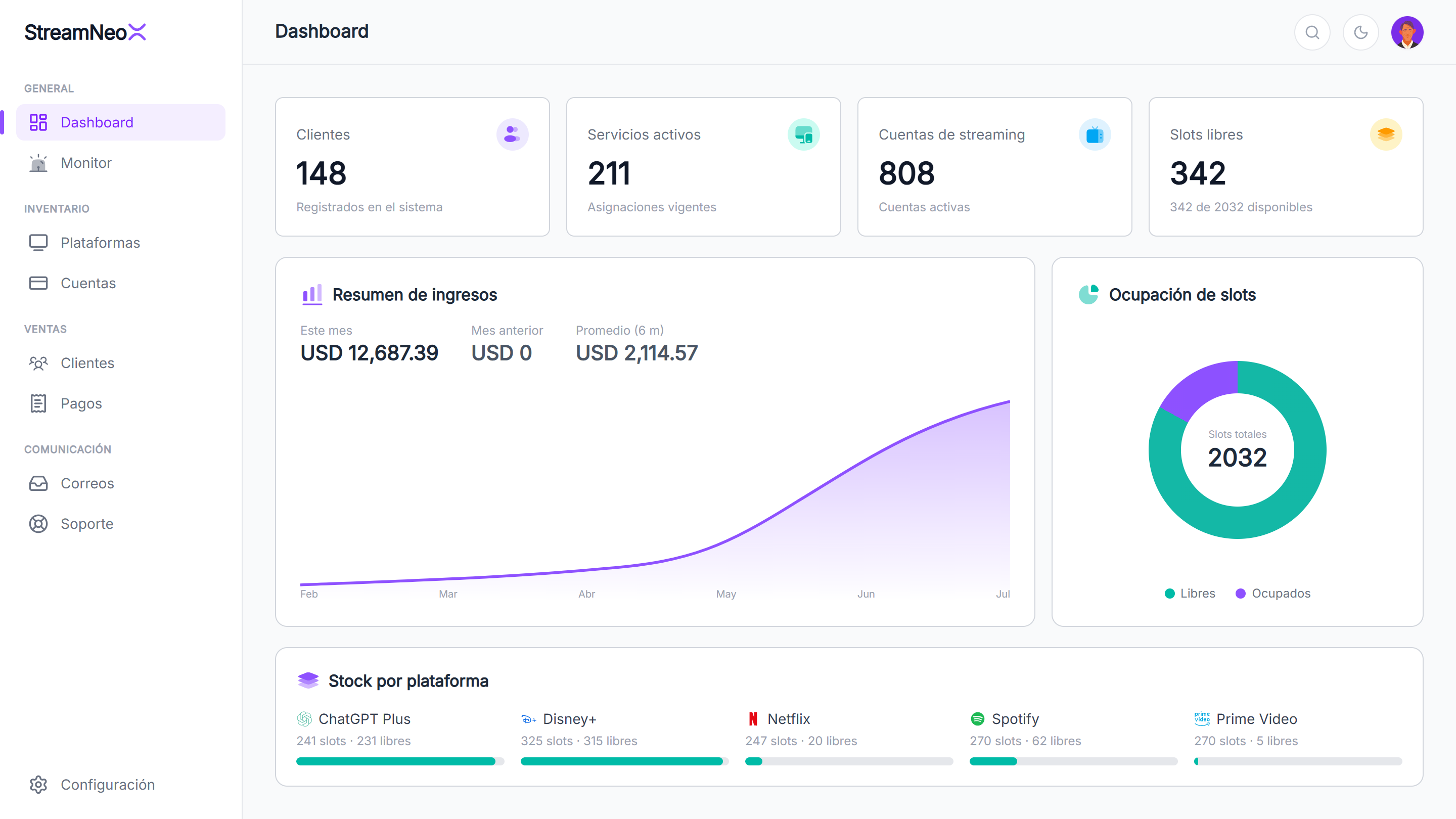 Dashboard en tiempo real